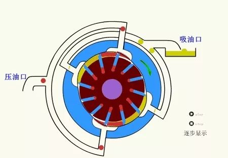 看圖秒懂 20種液壓元件的工作原理動(dòng)態(tài)圖第二期- 看圖秒懂 20種液壓元件的工作原理動(dòng)態(tài)圖第二期-