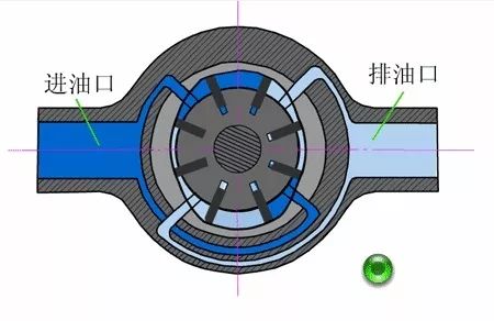 看圖秒懂 20種液壓元件的工作原理動(dòng)態(tài)圖第二期- 看圖秒懂 20種液壓元件的工作原理動(dòng)態(tài)圖第二期-