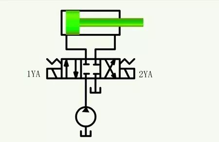 看圖秒懂 20種液壓元件的工作原理動(dòng)態(tài)圖第二期- 看圖秒懂 20種液壓元件的工作原理動(dòng)態(tài)圖第二期-