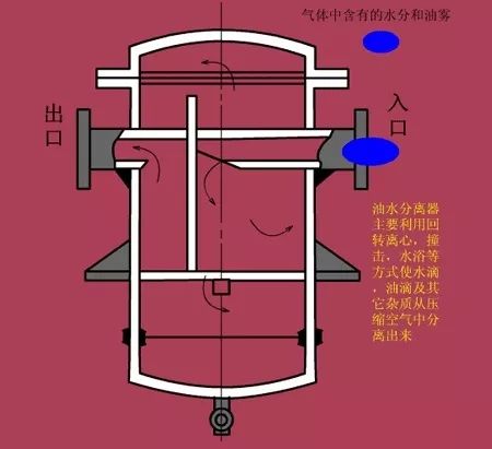 看圖秒懂 20種液壓元件的工作原理動(dòng)態(tài)圖第二期- 看圖秒懂 20種液壓元件的工作原理動(dòng)態(tài)圖第二期-