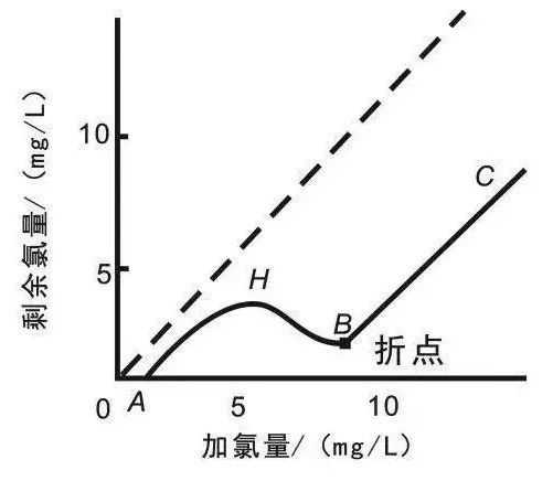 流體展|面對(duì)低濃度氨氮工業(yè)廢水束手無(wú)策?這幾種方法可以解決- 流體展|面對(duì)低濃度氨氮工業(yè)廢水束手無(wú)策?這幾種方法可以解決-