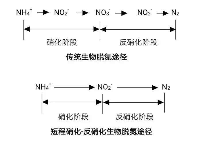 流體展|面對(duì)低濃度氨氮工業(yè)廢水束手無(wú)策?這幾種方法可以解決- 流體展|面對(duì)低濃度氨氮工業(yè)廢水束手無(wú)策?這幾種方法可以解決-