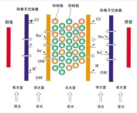 流體展|面對(duì)低濃度氨氮工業(yè)廢水束手無(wú)策?這幾種方法可以解決- 流體展|面對(duì)低濃度氨氮工業(yè)廢水束手無(wú)策?這幾種方法可以解決-