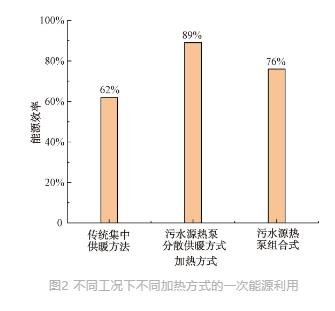 流體展|城鎮(zhèn)污水處理廠節(jié)能減碳實現(xiàn)路徑與技術(shù)探討- 流體展|城鎮(zhèn)污水處理廠節(jié)能減碳實現(xiàn)路徑與技術(shù)探討-