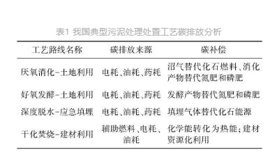 流體展|城鎮(zhèn)污水處理廠節(jié)能減碳實現(xiàn)路徑與技術(shù)探討- 流體展|城鎮(zhèn)污水處理廠節(jié)能減碳實現(xiàn)路徑與技術(shù)探討-