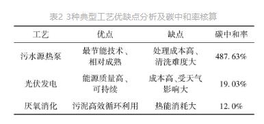 流體展|城鎮(zhèn)污水處理廠節(jié)能減碳實現(xiàn)路徑與技術(shù)探討- 流體展|城鎮(zhèn)污水處理廠節(jié)能減碳實現(xiàn)路徑與技術(shù)探討-