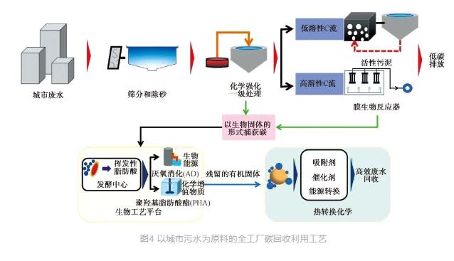 流體展|城鎮(zhèn)污水處理廠節(jié)能減碳實現(xiàn)路徑與技術(shù)探討- 流體展|城鎮(zhèn)污水處理廠節(jié)能減碳實現(xiàn)路徑與技術(shù)探討-