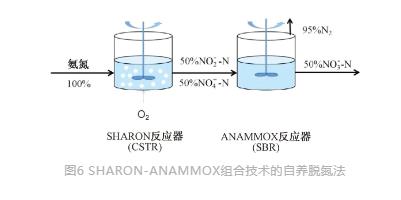 流體展|城鎮(zhèn)污水處理廠節(jié)能減碳實現(xiàn)路徑與技術(shù)探討- 流體展|城鎮(zhèn)污水處理廠節(jié)能減碳實現(xiàn)路徑與技術(shù)探討-