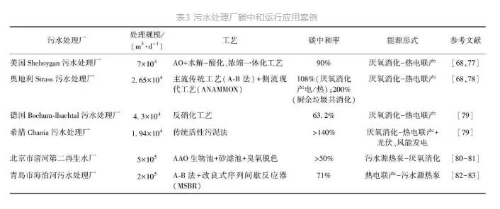 流體展|城鎮(zhèn)污水處理廠節(jié)能減碳實現(xiàn)路徑與技術(shù)探討- 流體展|城鎮(zhèn)污水處理廠節(jié)能減碳實現(xiàn)路徑與技術(shù)探討-