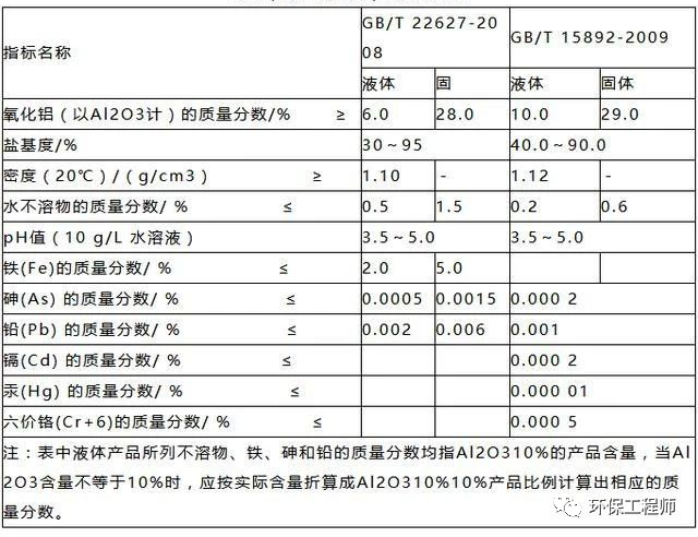流體展|使用不合格PAC導(dǎo)致出水TP超標(biāo) 污水處理廠被通報(bào)!- 流體展|使用不合格PAC導(dǎo)致出水TP超標(biāo) 污水處理廠被通報(bào)!-