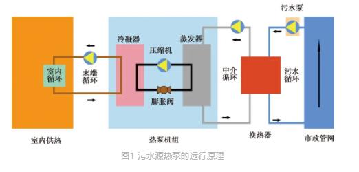 流體展|城鎮(zhèn)污水處理廠節(jié)能減碳實現(xiàn)路徑與技術(shù)探討- 流體展|城鎮(zhèn)污水處理廠節(jié)能減碳實現(xiàn)路徑與技術(shù)探討-