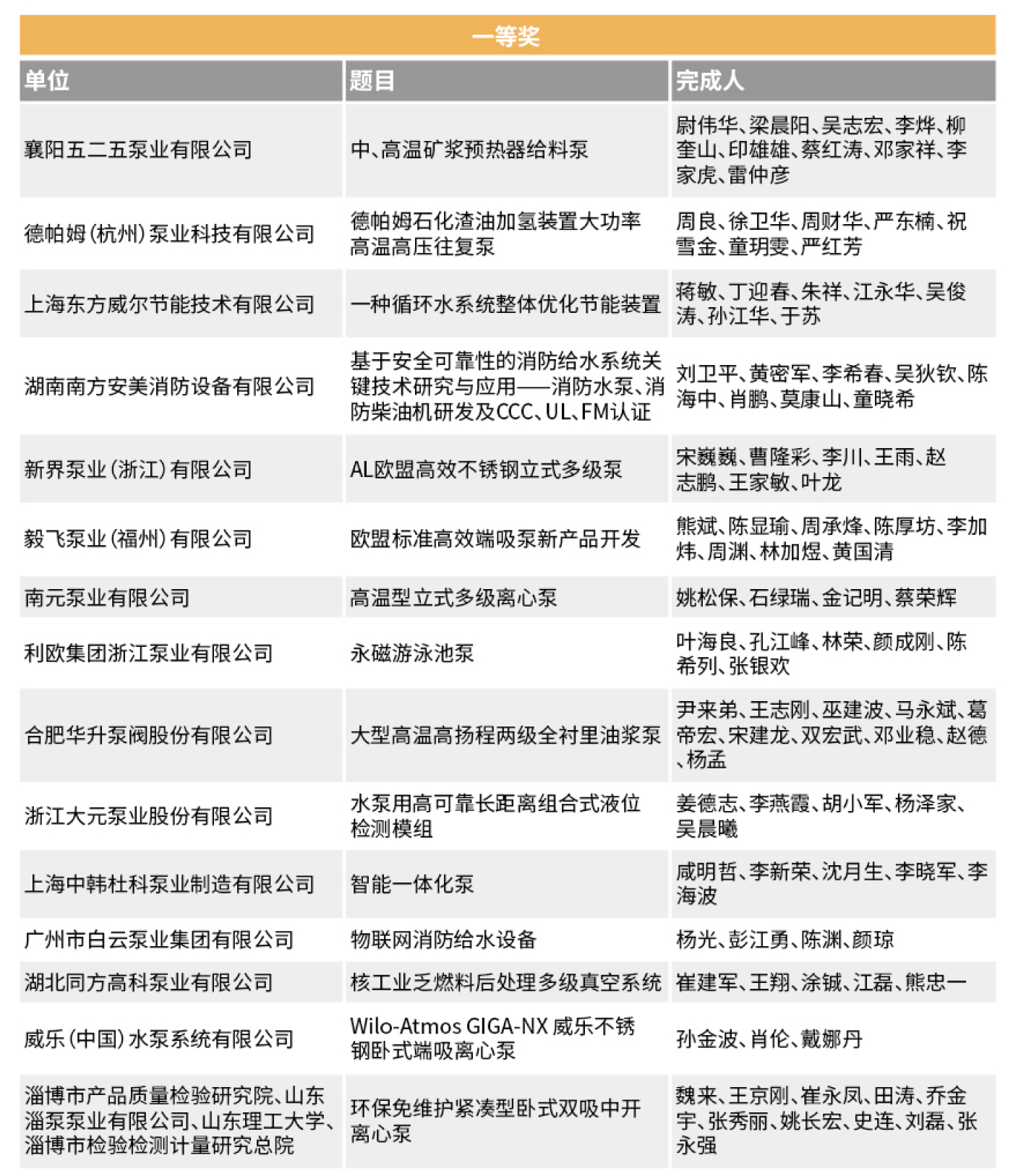 創(chuàng)新獎(jiǎng)回顧- 創(chuàng)新獎(jiǎng)回顧-