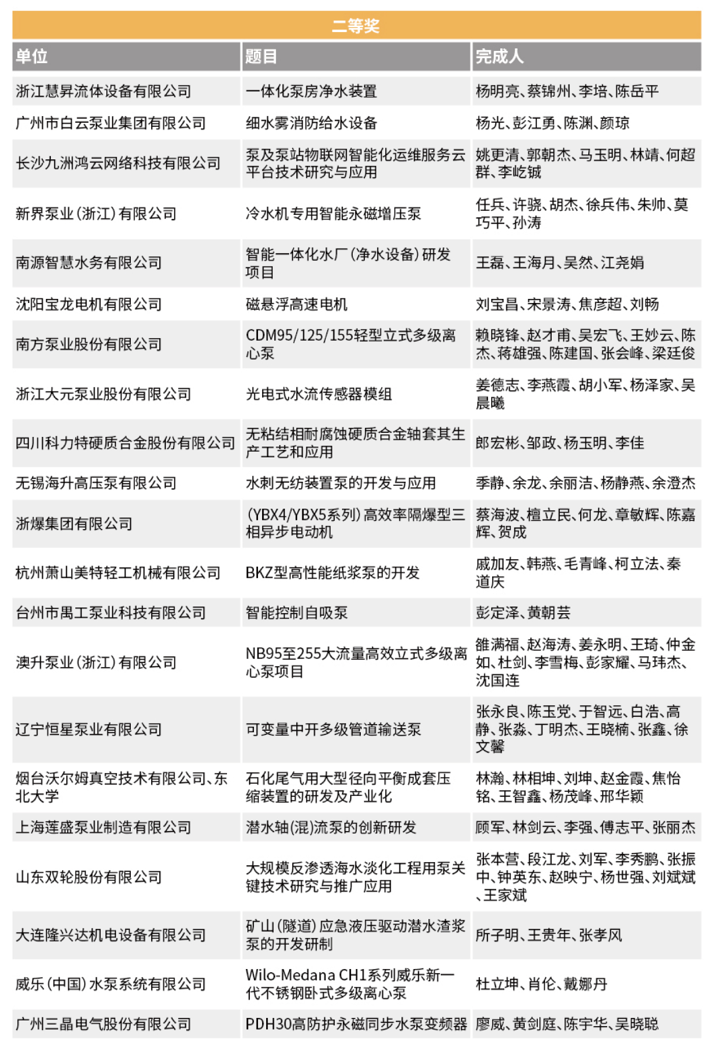 創(chuàng)新獎(jiǎng)回顧- 創(chuàng)新獎(jiǎng)回顧-