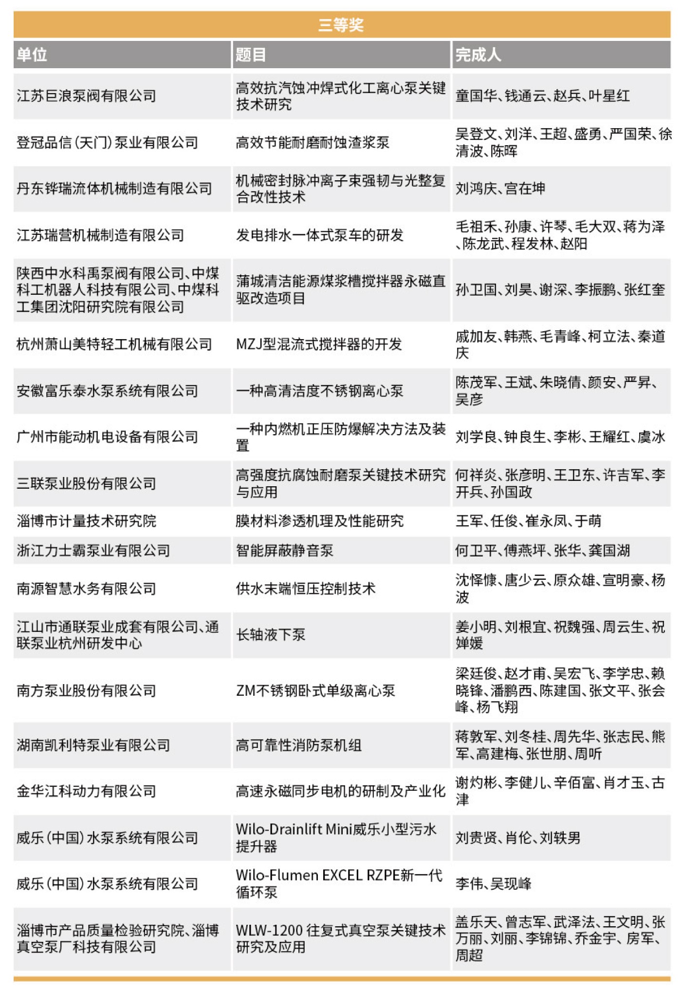 創(chuàng)新獎(jiǎng)回顧- 創(chuàng)新獎(jiǎng)回顧-