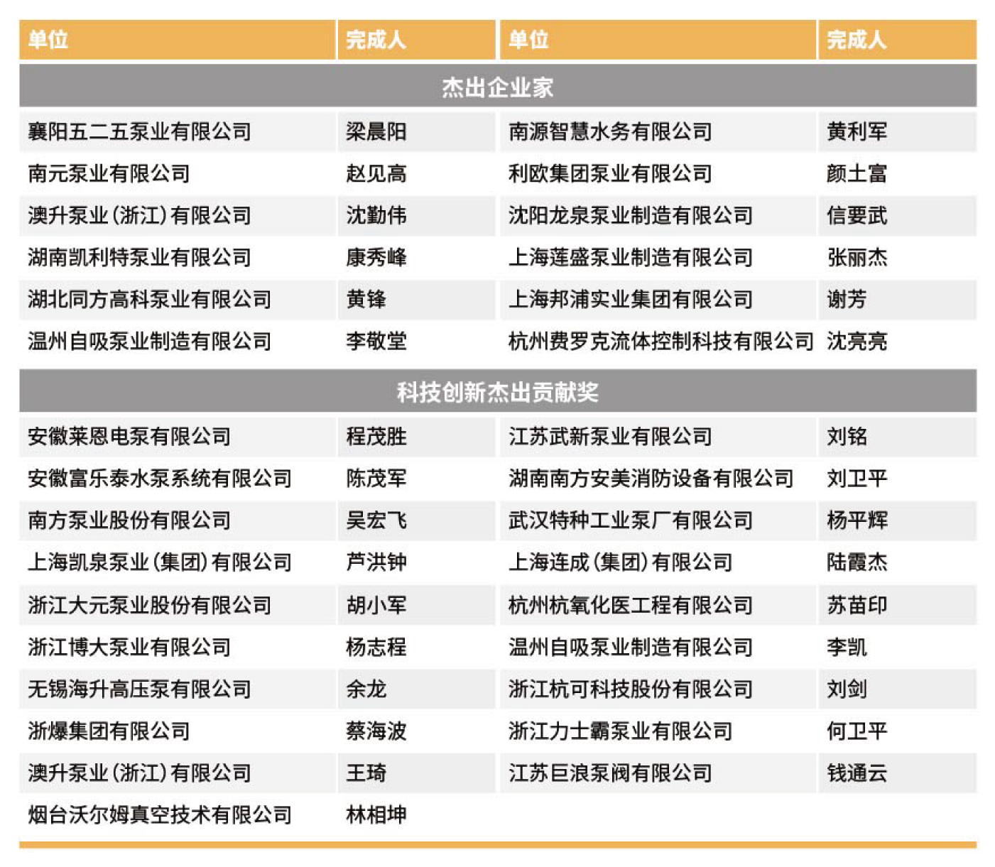 創(chuàng)新獎(jiǎng)回顧- 創(chuàng)新獎(jiǎng)回顧-